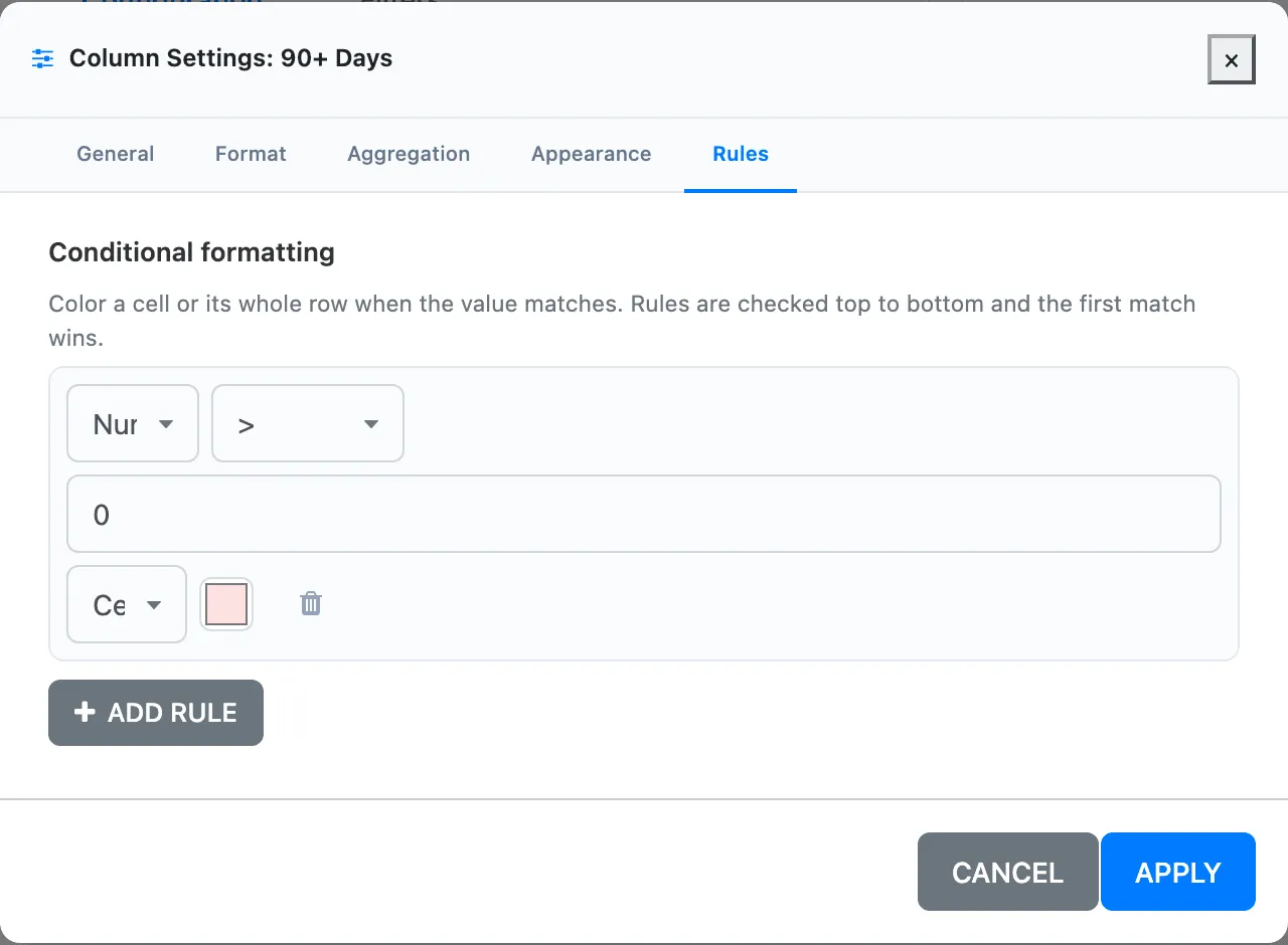 Column Settings for 90+ Days, Rules tab: one Number rule, greater than 0, Cell, light red