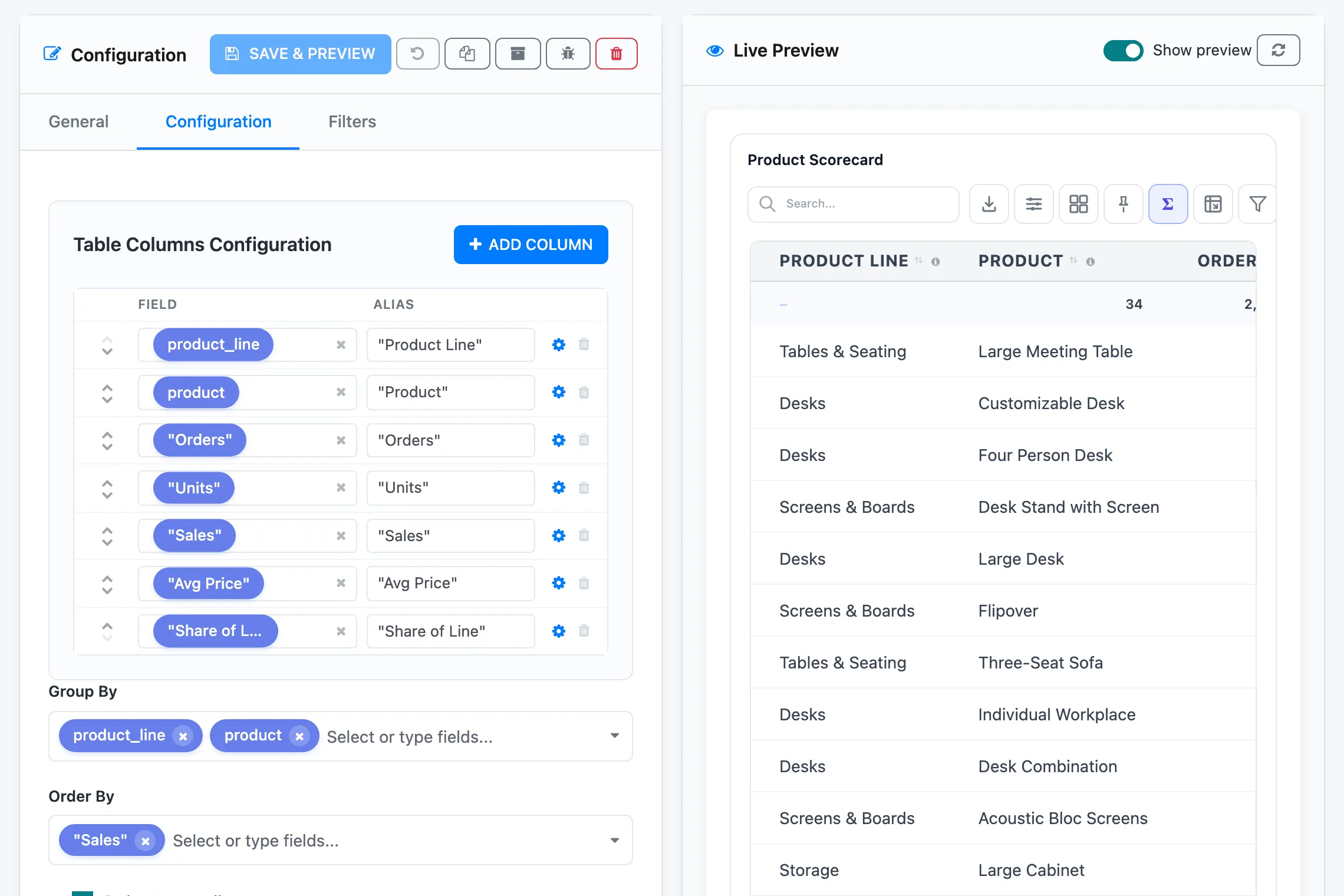 The Configuration tab of the Product Scorecard table: the Table Columns Configuration list with seven columns, Group By and Order By, and the table in the Live Preview