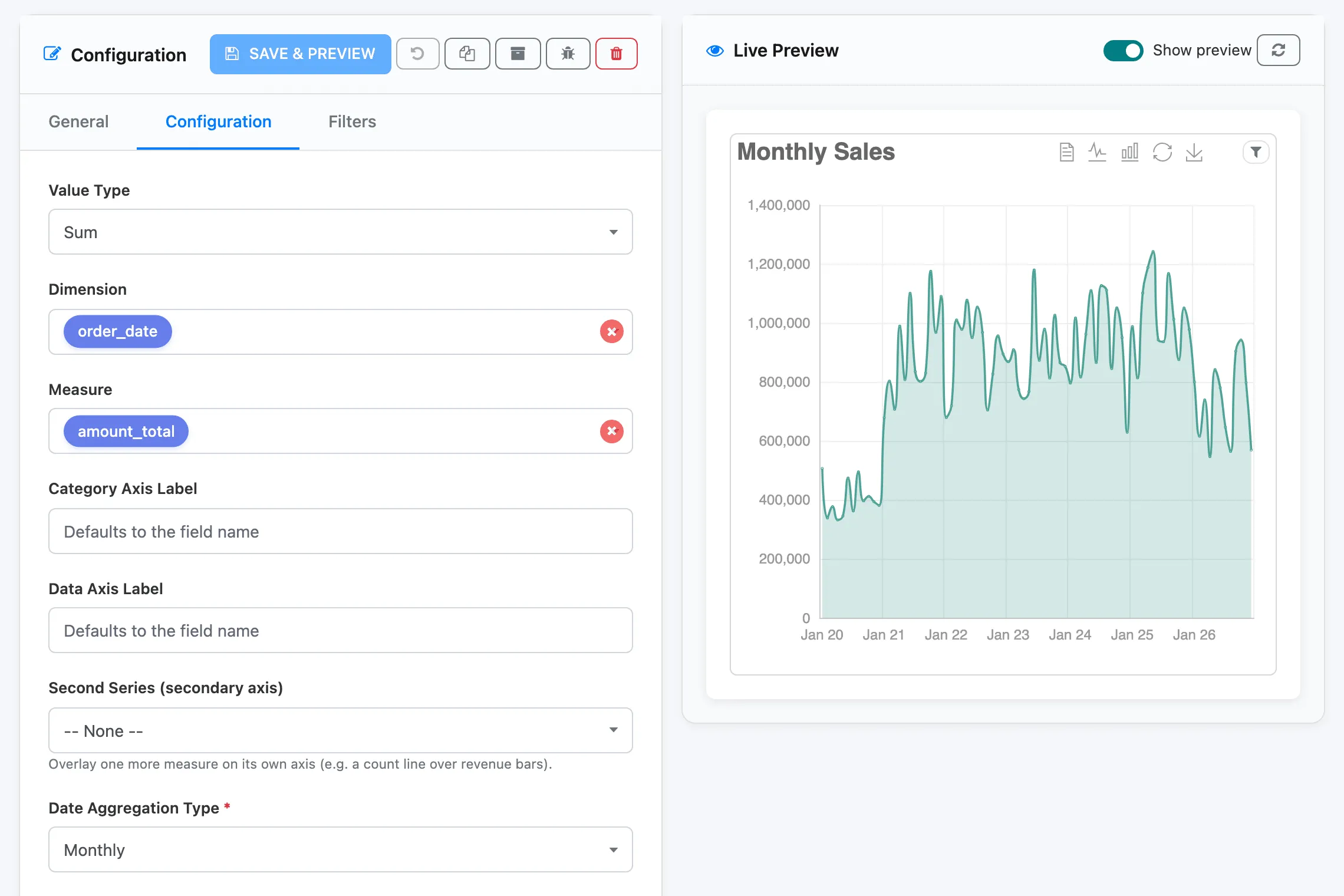 The Monthly Sales area chart in the builder with Dimension order_date, Monthly aggregation and Measure amount_total