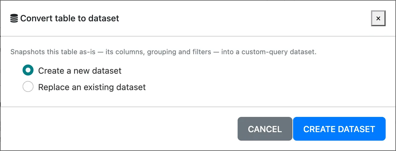 The Convert table to dataset window with Create a new dataset selected