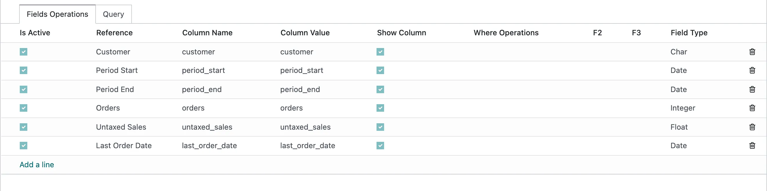 The Fields Operations tab with one line per column: Customer, Period Start, Period End, Orders, Untaxed Sales, Last Order Date