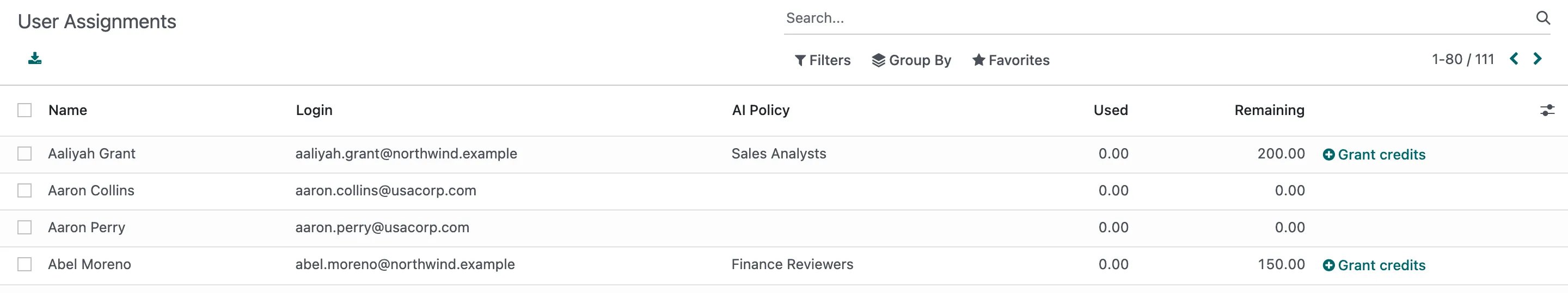 The User Assignments list: Aaliyah Grant on Sales Analysts with 200 remaining, Abel Moreno on Finance Reviewers with 150 remaining, and two users without a policy