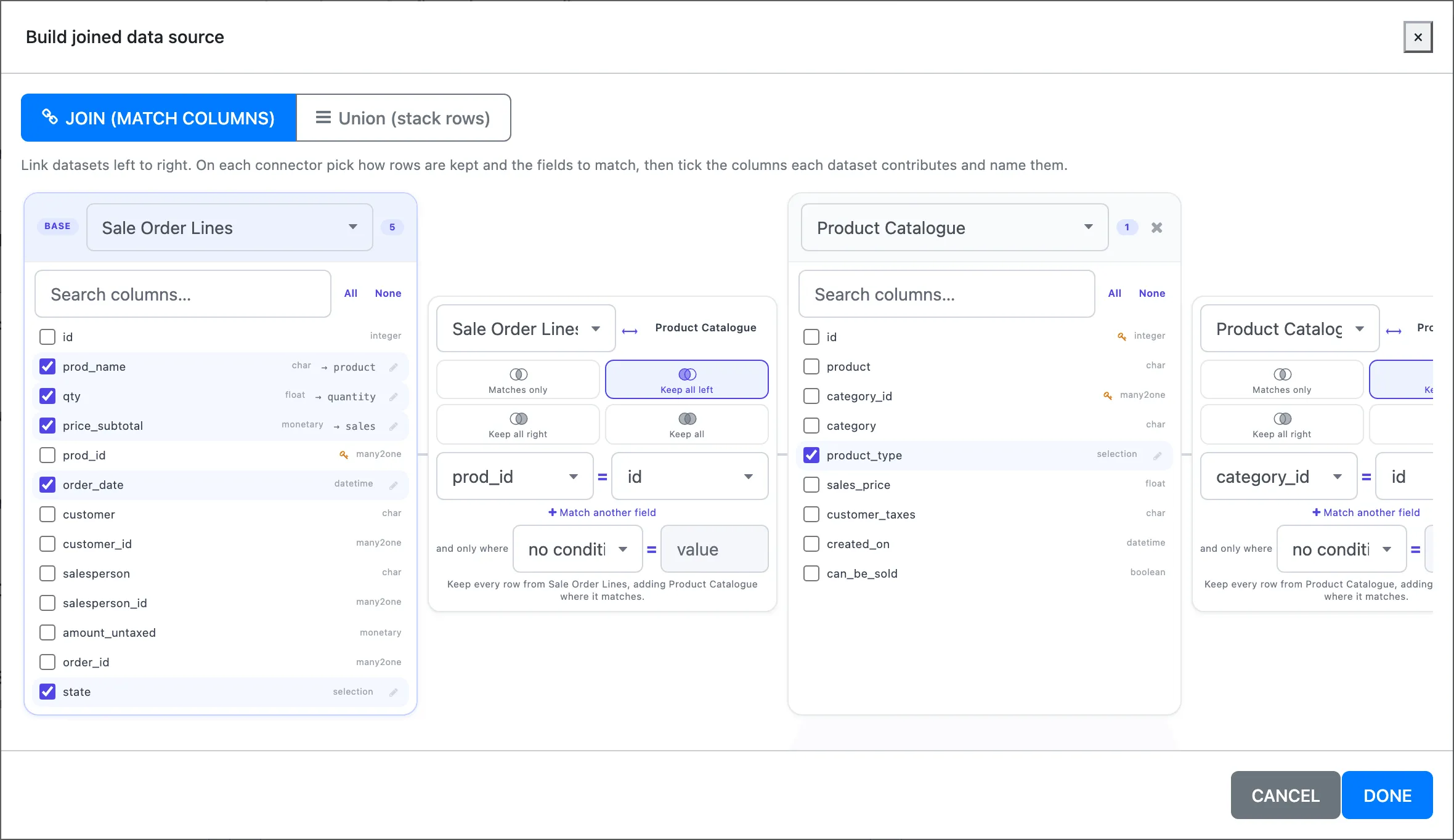 The Build joined data source window: Sale Order Lines as the base with prod_name, qty, price_subtotal, order_date and state ticked, a connector set to Keep all left on prod_id = id, and Product Catalogue with product_type ticked