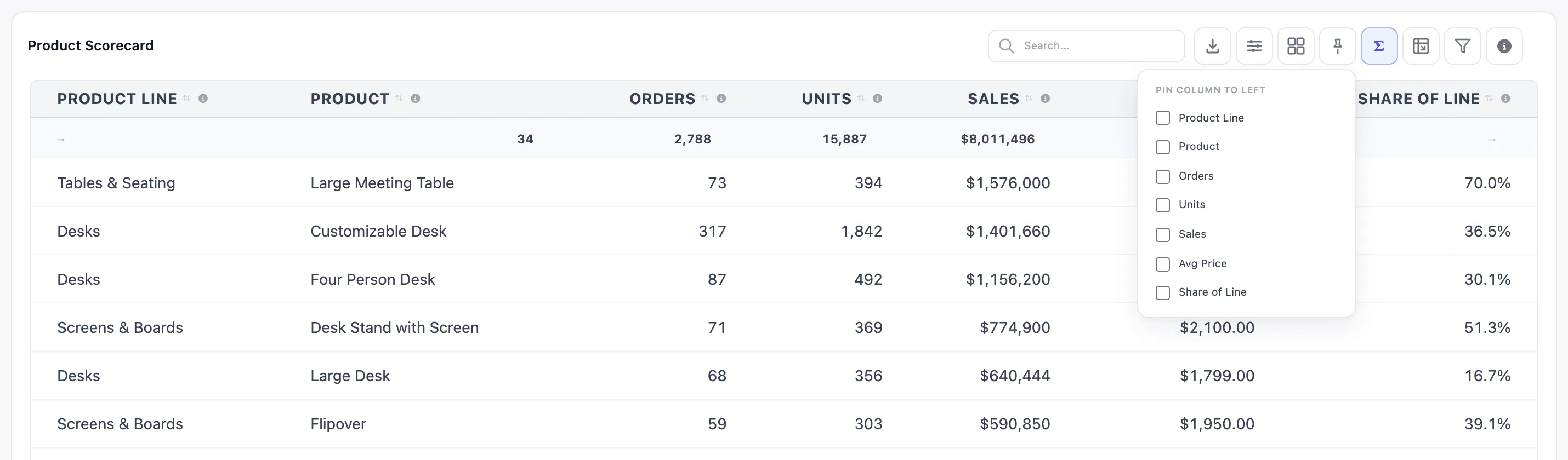 The Pin column to left menu with a checkbox for each column of Product Scorecard