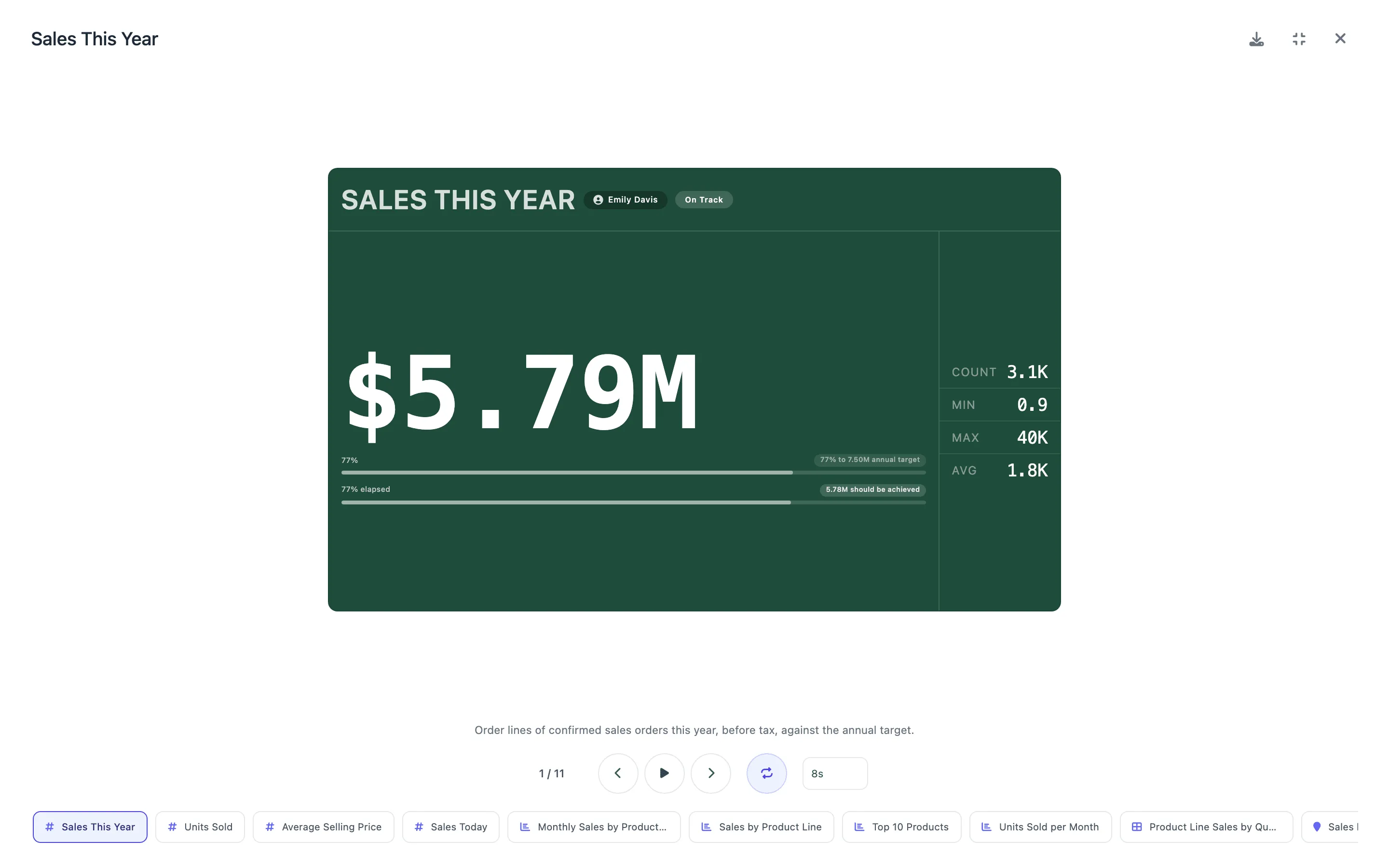 The slideshow showing the Sales This Year tile large, with its description under it, the slide controls and a strip of slide thumbnails at the bottom