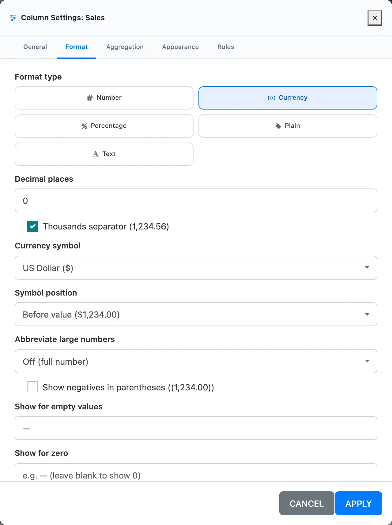 The Format tab for the Sales column: Currency selected, Decimal places 0, Thousands separator ticked, Currency symbol US Dollar, Symbol position Before value, Abbreviate large numbers Off, Show for empty values set to a dash