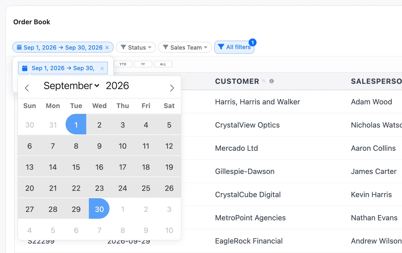 The Order Book table: the Order Date chip reads Sep 1, 2026 → Sep 30, 2026 and its calendar is open on September 2026 with the range highlighted