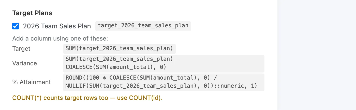 The Target Plans section of a table's General tab: 2026 Team Sales Plan ticked with its column name, the Target, Variance and % Attainment expressions, and the warning COUNT(*) counts target rows too — use COUNT(id).