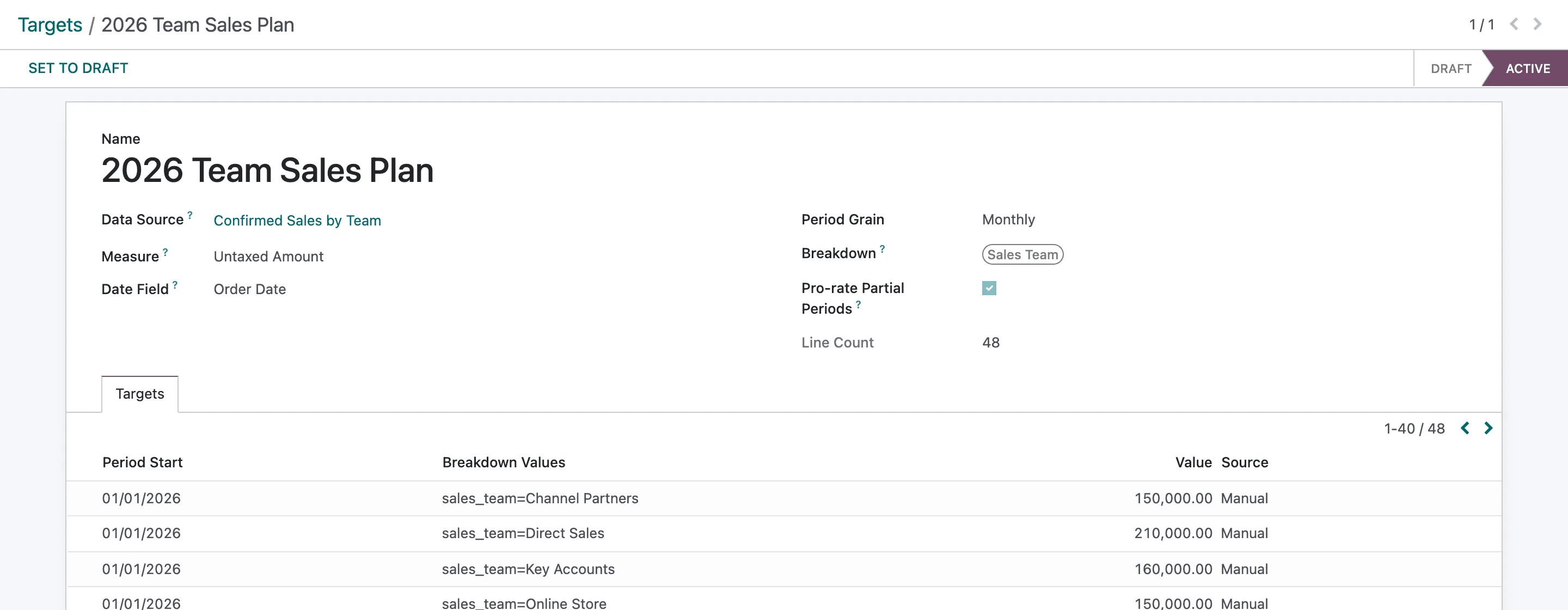 The 2026 Team Sales Plan form: Data Source Confirmed Sales by Team, Measure Untaxed Amount, Date Field Order Date, Period Grain Monthly, Breakdown Sales Team, Pro-rate Partial Periods ticked, and the Targets tab listing one line per team and month