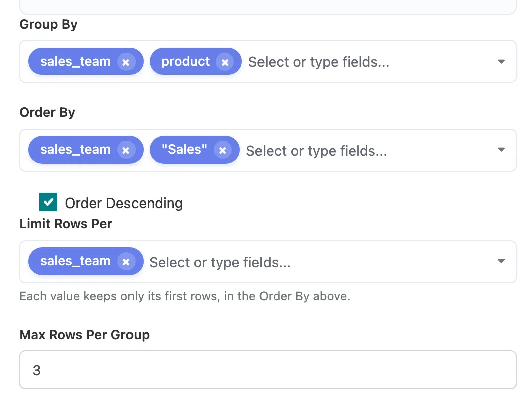 The Configuration settings: Group By sales_team and product, Order By sales_team and Sales, Order Descending ticked, Limit Rows Per sales_team, Max Rows Per Group 3